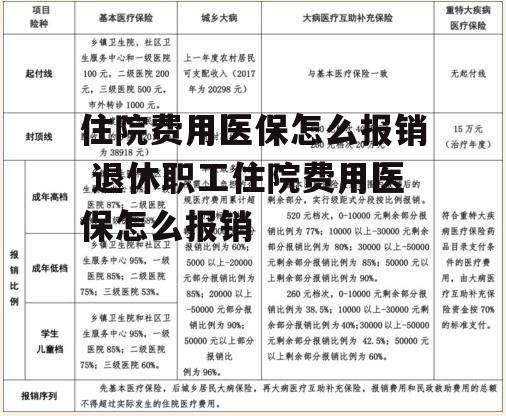 住院费用医保怎么报销 退休职工住院费用医保怎么报销