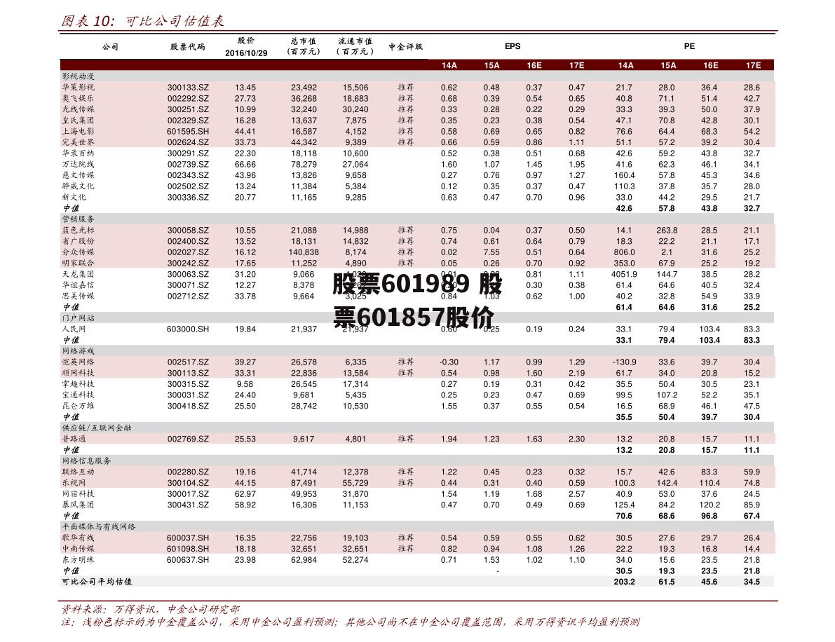 股票601989 股票601857股价