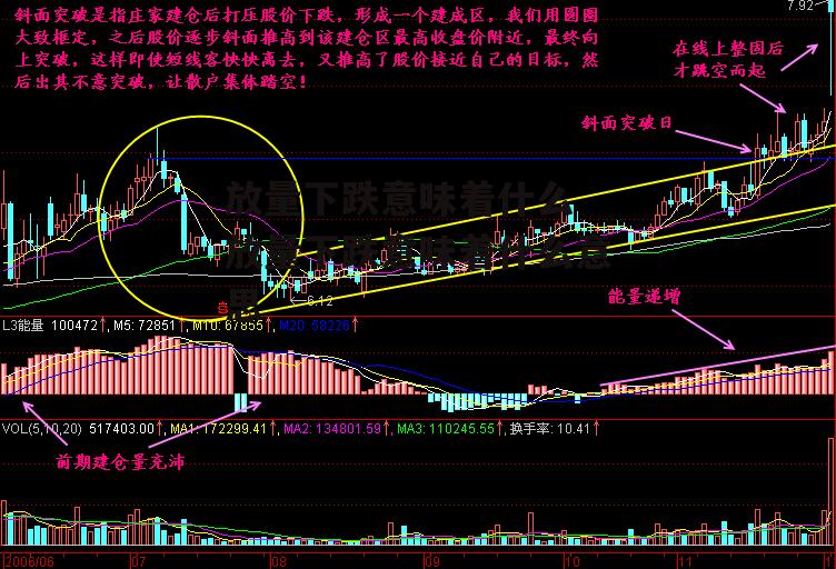 放量下跌意味着什么 放量下跌意味着什么意思