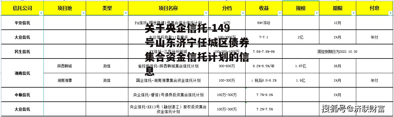 关于央企信托-149号山东济宁任城区债券集合资金信托计划的信息