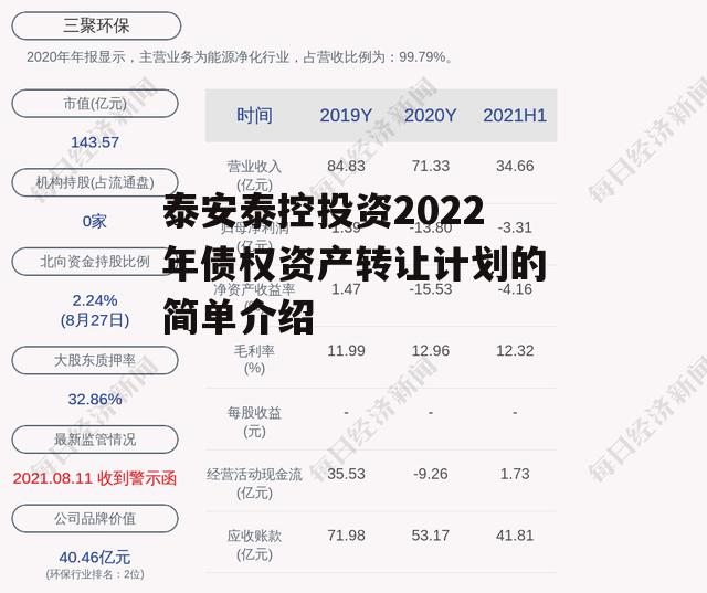 泰安泰控投资2022年债权资产转让计划的简单介绍