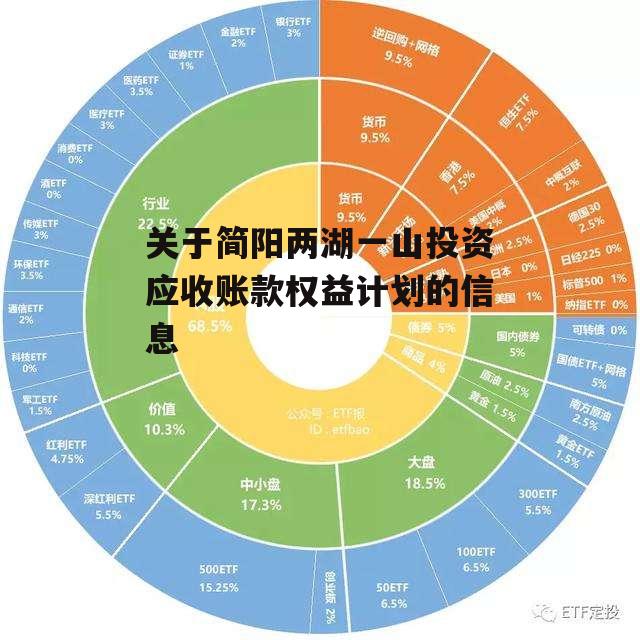 关于简阳两湖一山投资应收账款权益计划的信息