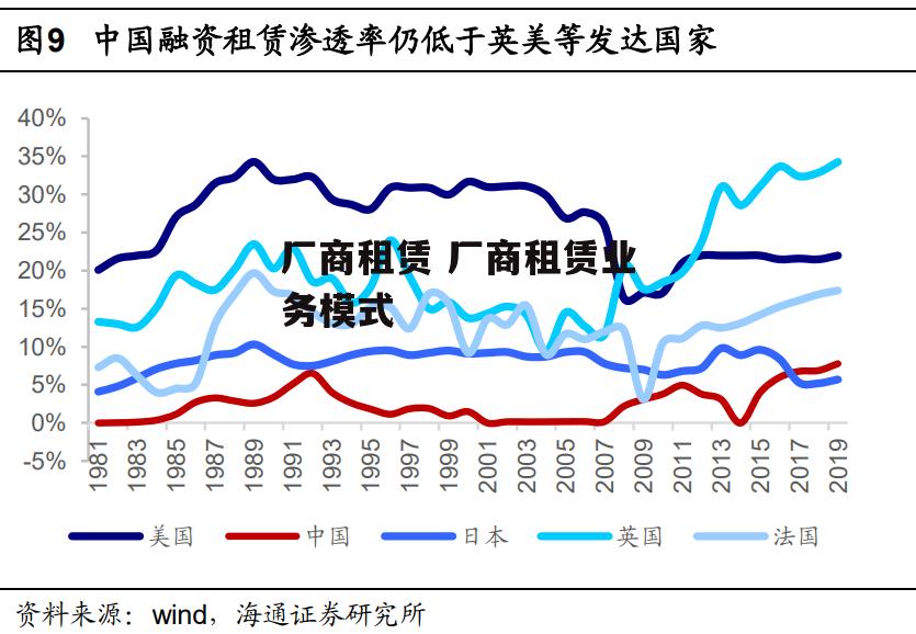 厂商租赁 厂商租赁业务模式