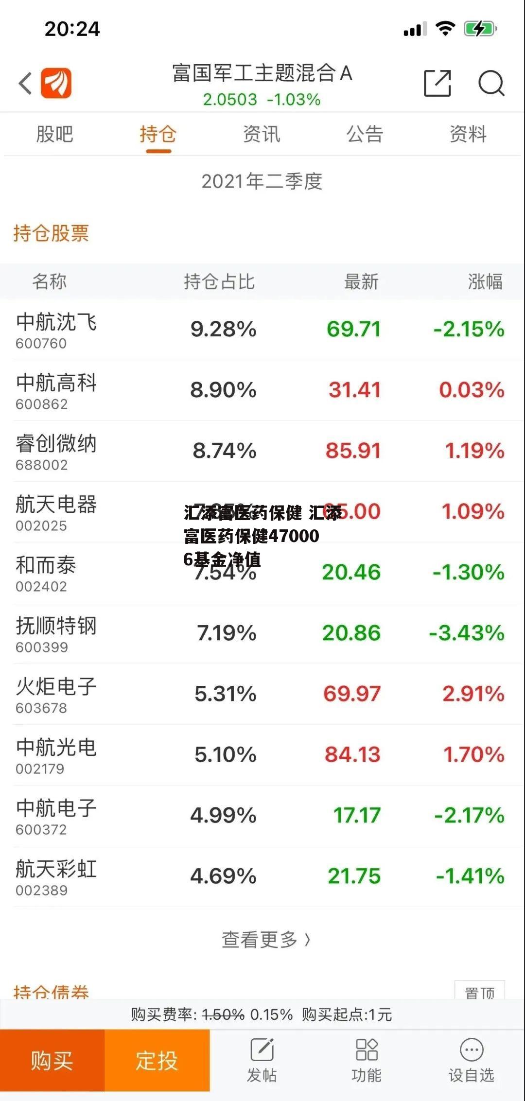 汇添富医药保健 汇添富医药保健470006基金净值