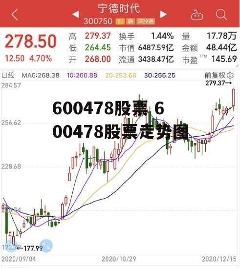 600478股票 600478股票走势图