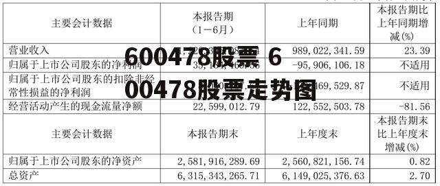 600478股票 600478股票走势图