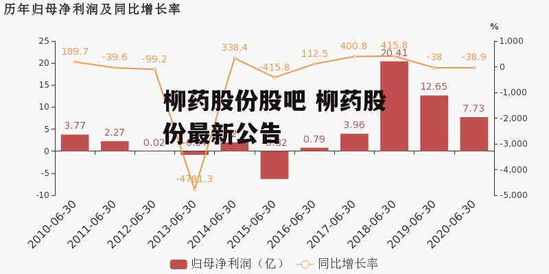 柳药股份股吧 柳药股份最新公告