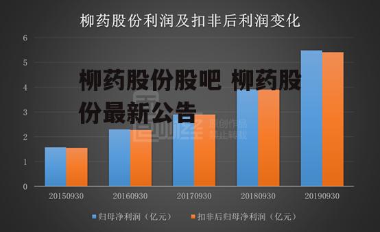 柳药股份股吧 柳药股份最新公告