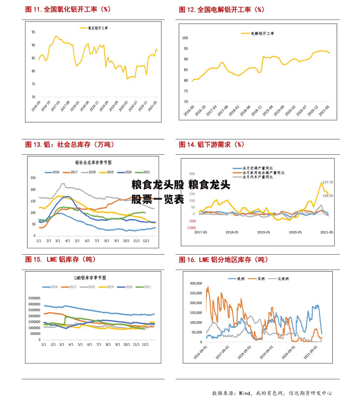 粮食龙头股 粮食龙头股票一览表