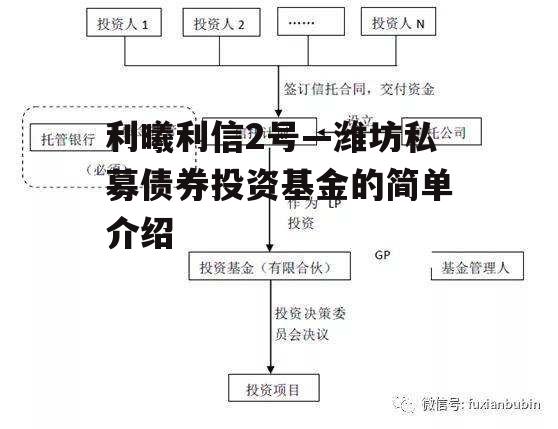 利曦利信2号—潍坊私募债券投资基金的简单介绍