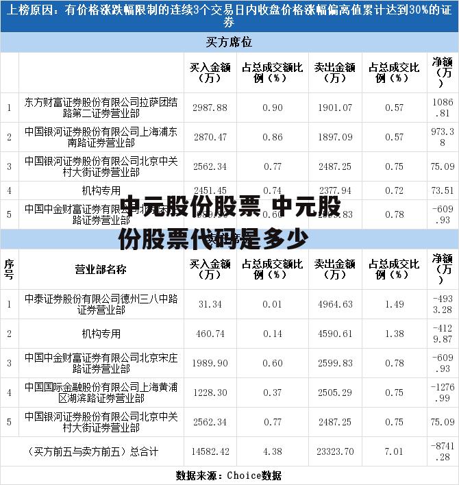 中元股份股票 中元股份股票代码是多少