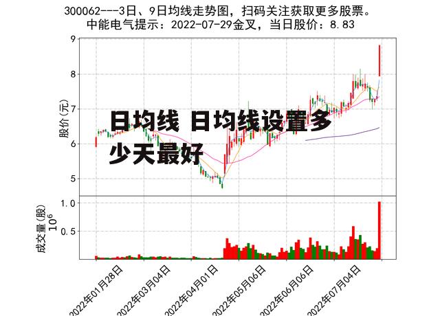 日均线 日均线设置多少天最好