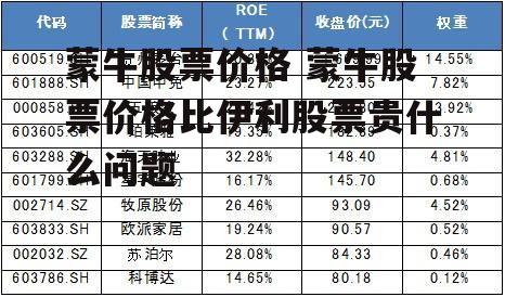 蒙牛股票价格 蒙牛股票价格比伊利股票贵什么问题