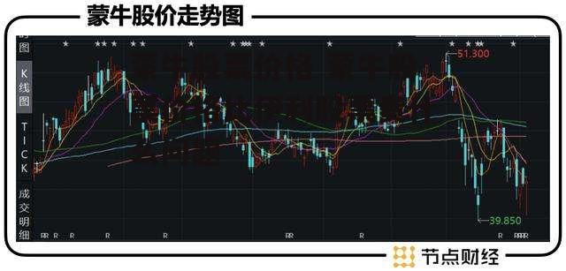 蒙牛股票价格 蒙牛股票价格比伊利股票贵什么问题