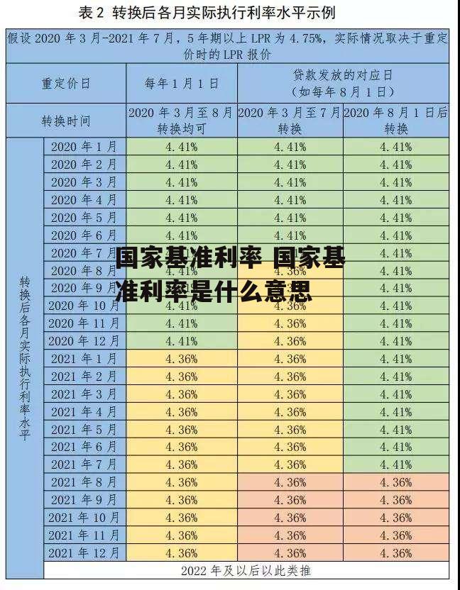 国家基准利率 国家基准利率是什么意思