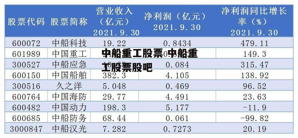 中船重工股票 中船重工股票股吧