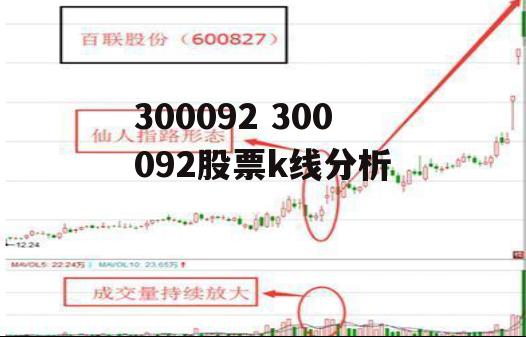 300092 300092股票k线分析