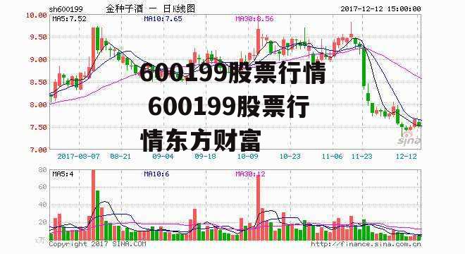 600199股票行情 600199股票行情东方财富