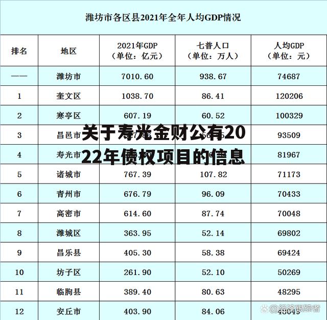 关于寿光金财公有2022年债权项目的信息