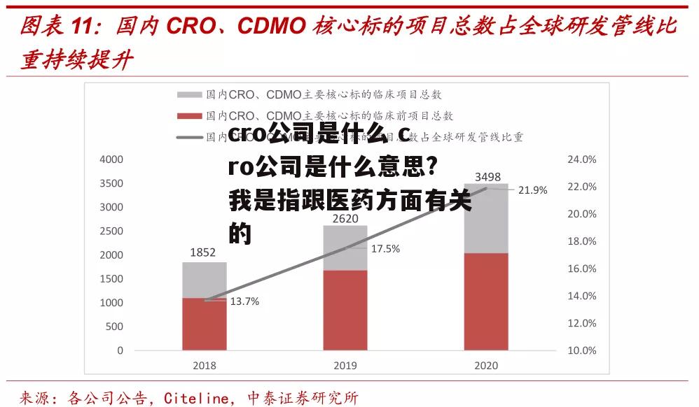 cro公司是什么 cro公司是什么意思?我是指跟医药方面有关的