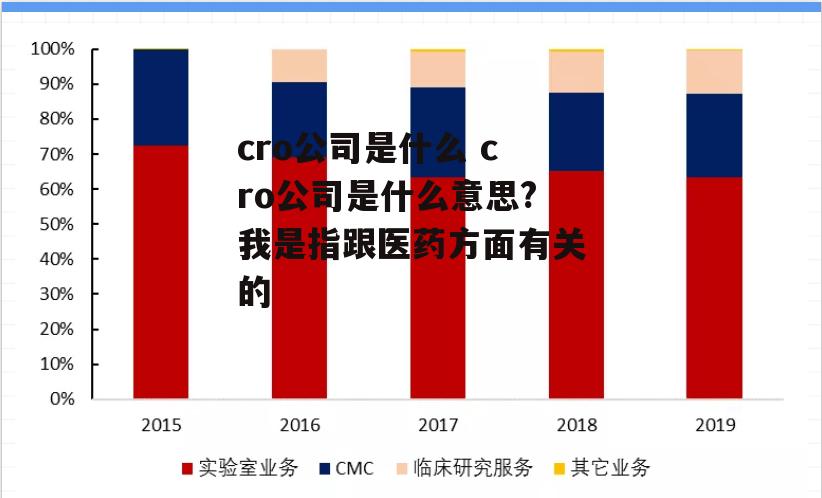 cro公司是什么 cro公司是什么意思?我是指跟医药方面有关的