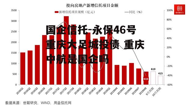 国企信托-永保46号重庆大足城投债 重庆中航是国企吗