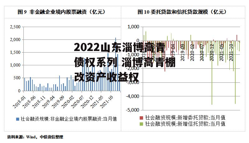 2022山东淄博高青债权系列 淄博高青棚改资产收益权