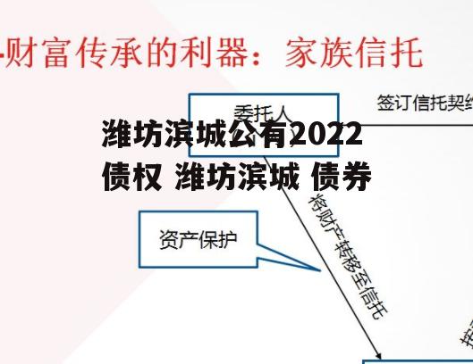 潍坊滨城公有2022债权 潍坊滨城 债券