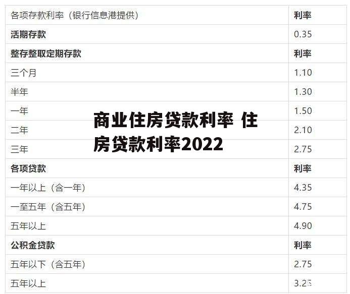 商业住房贷款利率 住房贷款利率2022