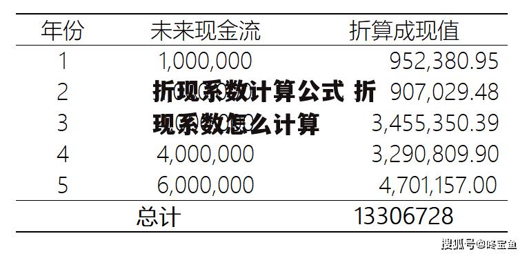 折现系数计算公式 折现系数怎么计算