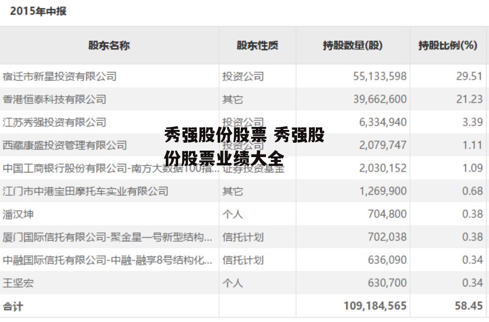 秀强股份股票 秀强股份股票业绩大全