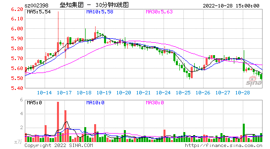 三安光电股票股吧 三安光电 股吧