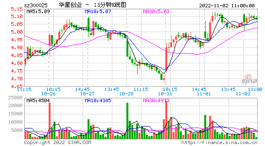 三安光电股票股吧 三安光电 股吧