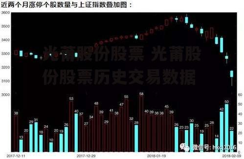 光莆股份股票 光莆股份股票历史交易数据