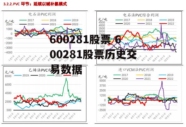 600281股票 600281股票历史交易数据