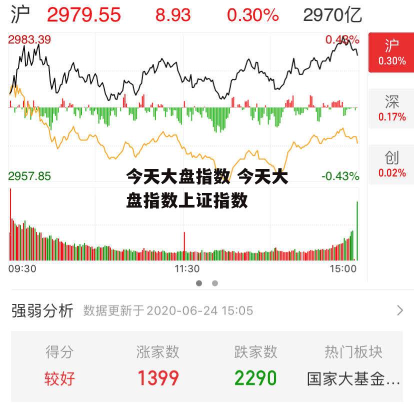 今天大盘指数 今天大盘指数上证指数