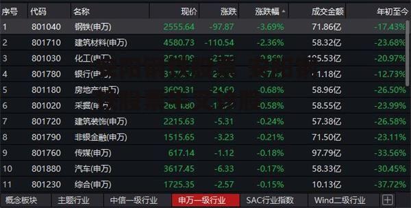 安阳钢铁股票 安阳钢铁股票牛叉诊股