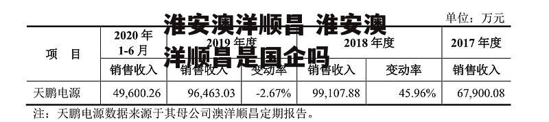 淮安澳洋顺昌 淮安澳洋顺昌是国企吗