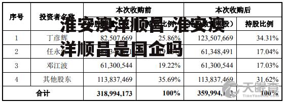 淮安澳洋顺昌 淮安澳洋顺昌是国企吗