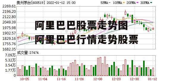 阿里巴巴股票走势图 阿里巴巴行情走势股票