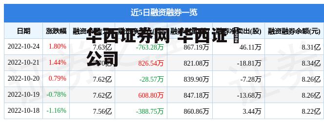 华西证券网 华西证劵公司