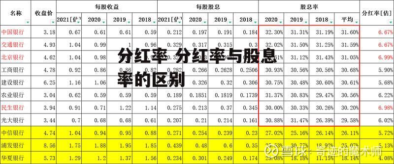 分红率 分红率与股息率的区别