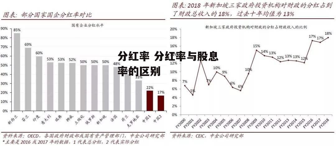 分红率 分红率与股息率的区别