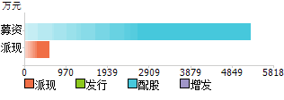 深科技股票 深科技股票历史最高价多少