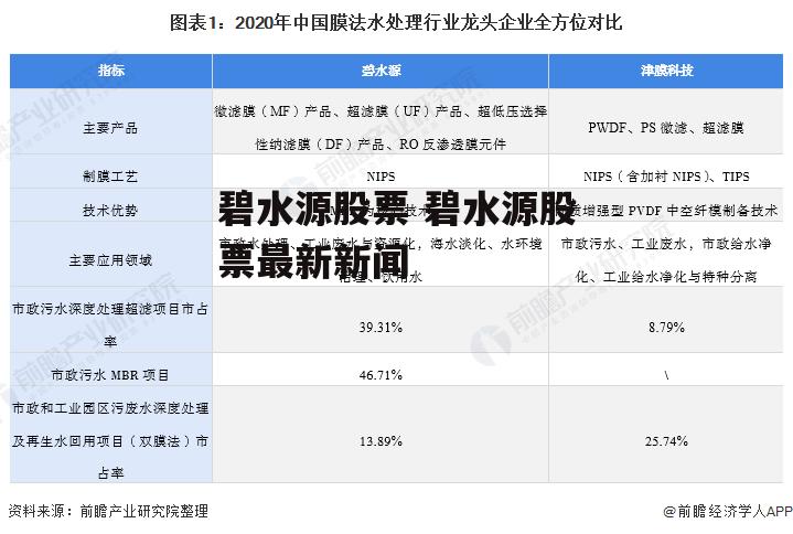 碧水源股票 碧水源股票最新新闻