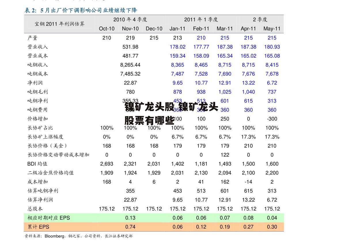 镍矿龙头股 镍矿龙头股票有哪些