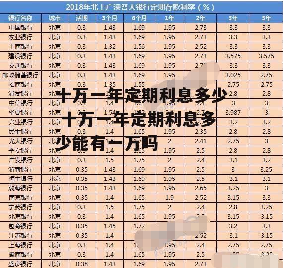 十万一年定期利息多少 十万一年定期利息多少能有一万吗