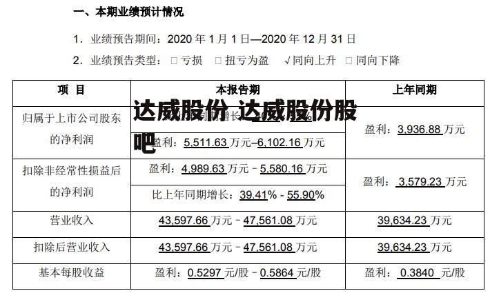 达威股份 达威股份股吧