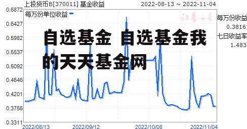 自选基金 自选基金我的天天基金网