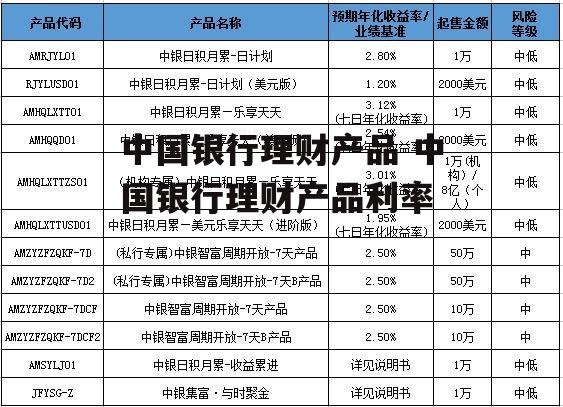 中国银行理财产品 中国银行理财产品利率